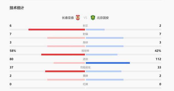 长春亚泰vs北京国安比分预测